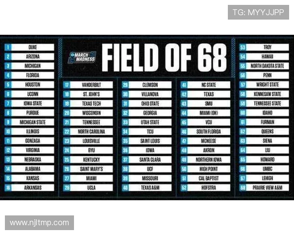 2025-26赛季NCAA疯狂三月甜蜜十六强前瞻 2025-26赛季NCAA疯狂三月甜蜜十六强前瞻